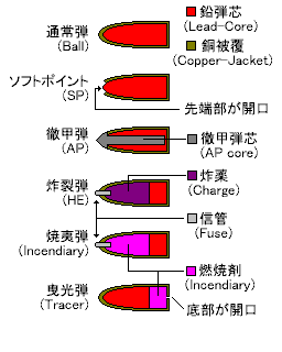 Fig.3-1