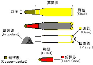 Fig.1-1