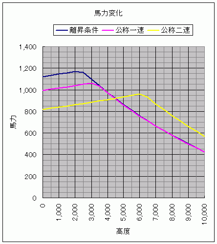 h21^n͕ω