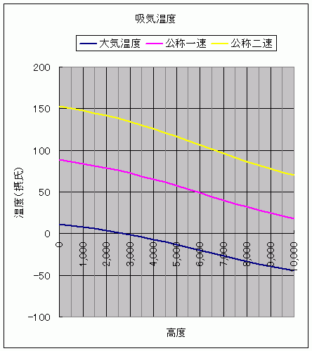 温度 空気 密度