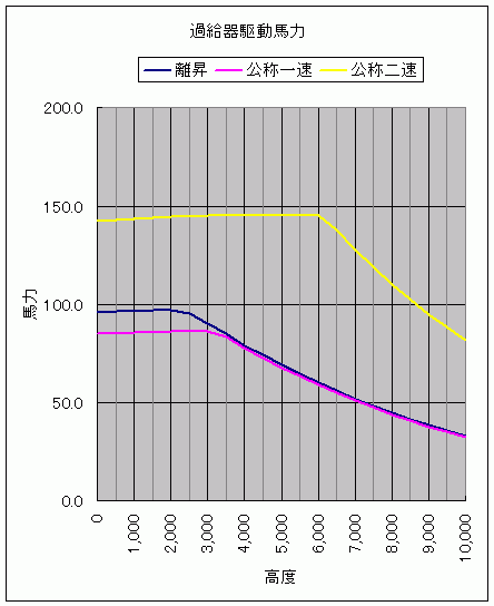 ߋ쓮