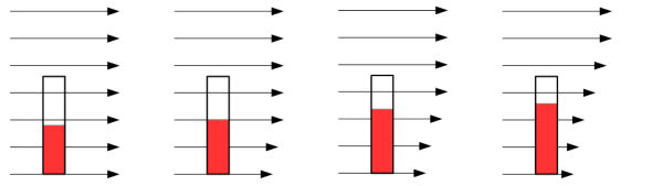 Adverse Pressure Gradient