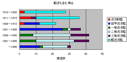 建造数