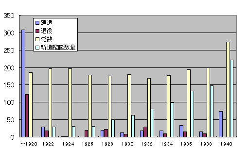 英国駆逐艦建造表