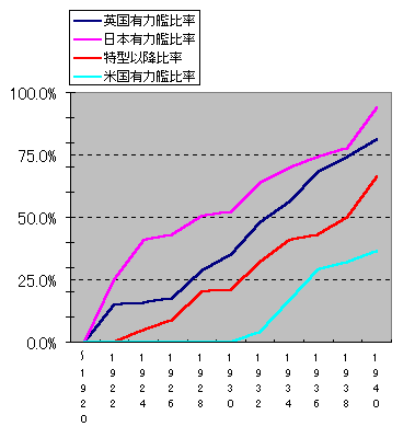 三国駆逐艦建造表