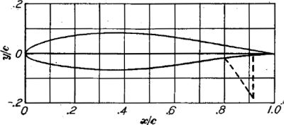 Airfoil NACA 642-215