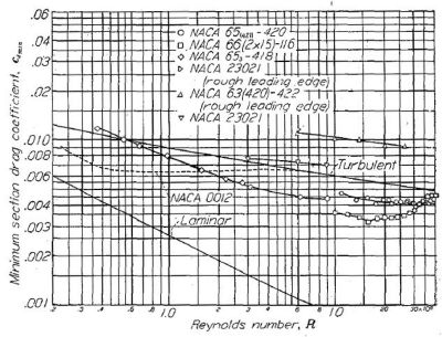 Figure.10