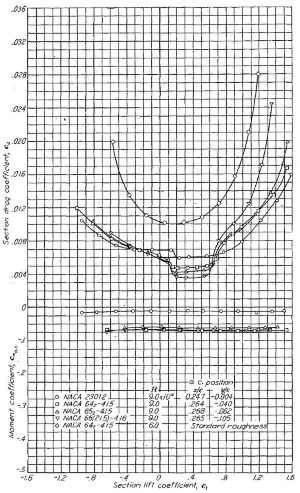 Figure.17R