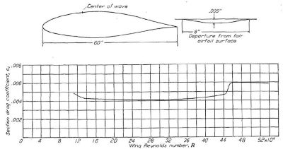 Figure.22