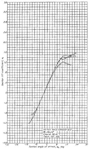 Figure.24L