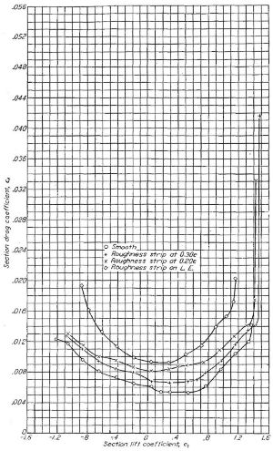 Figure.24R