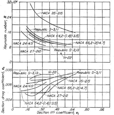 Figure.26