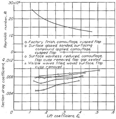 Figure.27