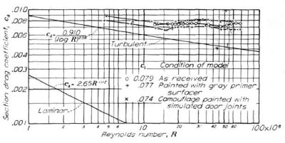 Figure.29