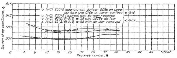 Figure.34