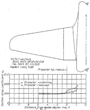 Figure.35