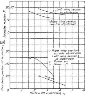 Figure.36