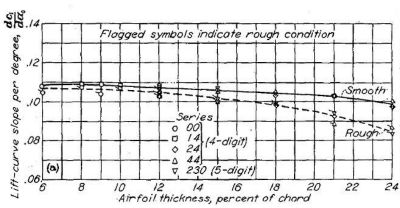 Figure.38a