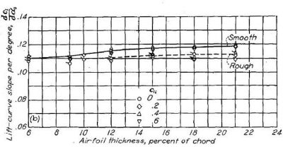 Figure.38b