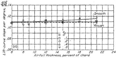 Figure.38c