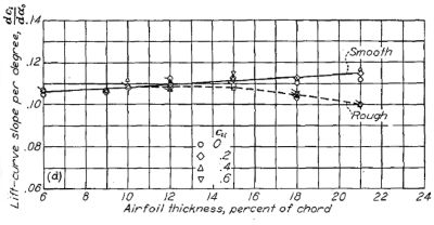 Figure.38d