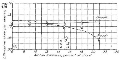 Figure.38e