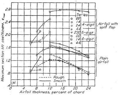 Figure.39a