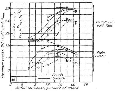 Figure.39b