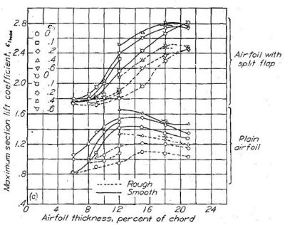 Figure.39c
