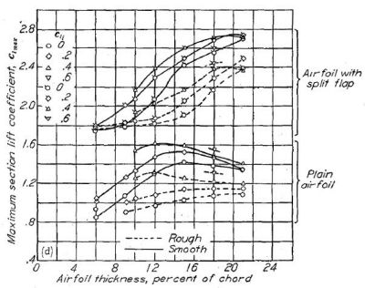 Figure.39d